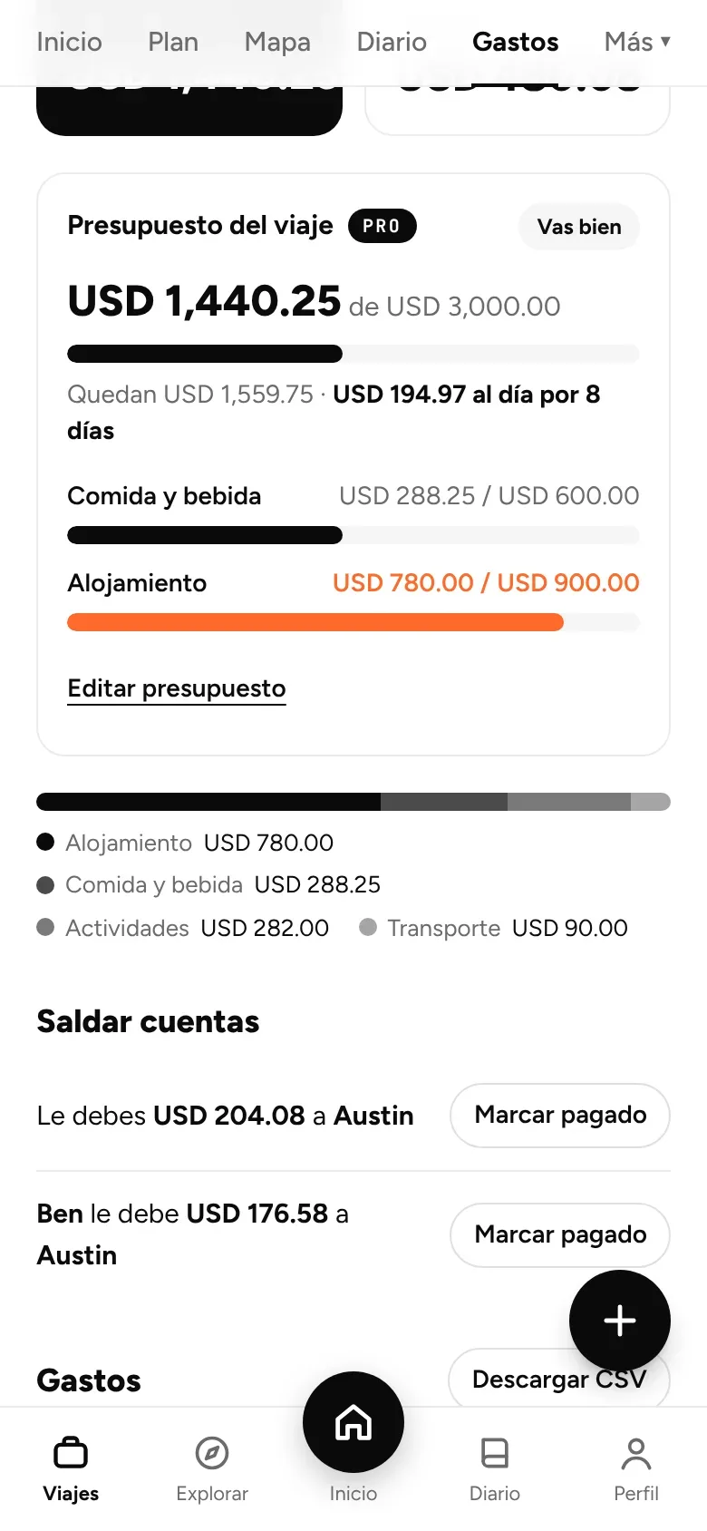 Un presupuesto del viaje con lo que queda por día y límites por categoría